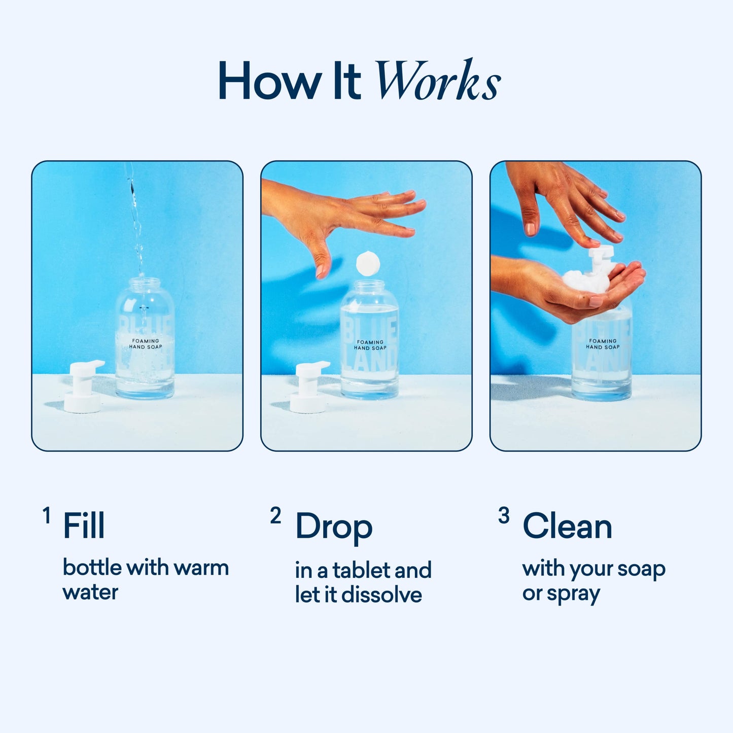 BLUELAND Clean Home Kit (3 Reusable Bottles + 3 Tablet Refills)